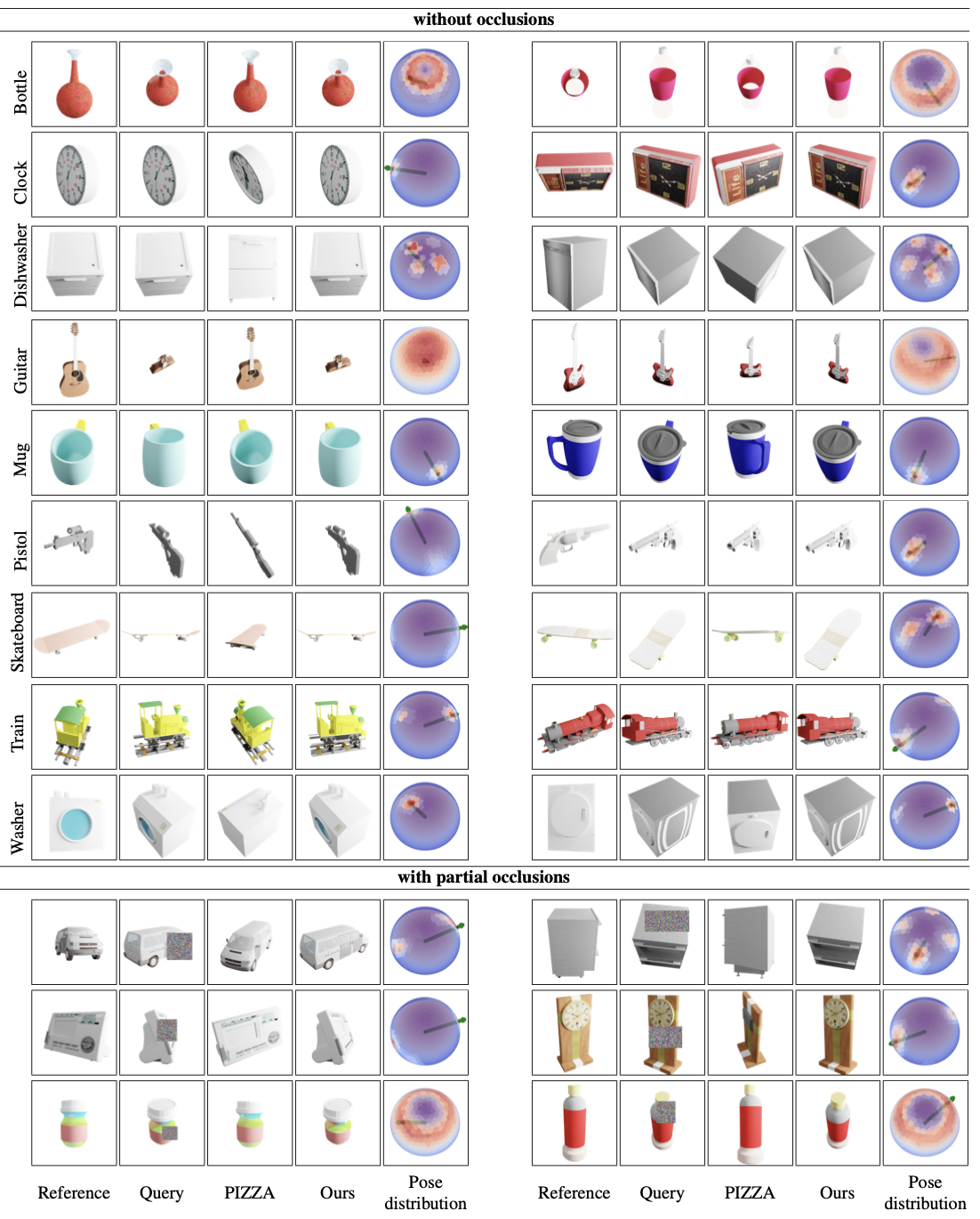 GitHub - rbregier/pose_recovery_evaluation: Object detection and pose  estimation toolbox, primarily designed for the Siléane Dataset: